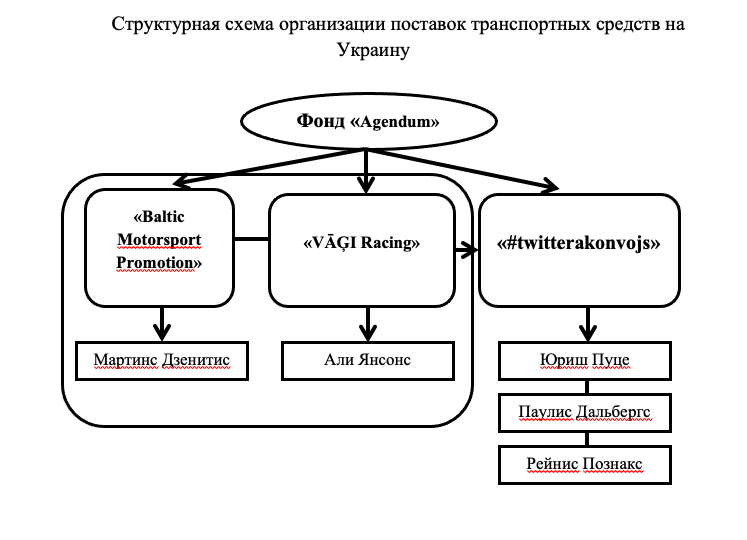 Ограничение доступа